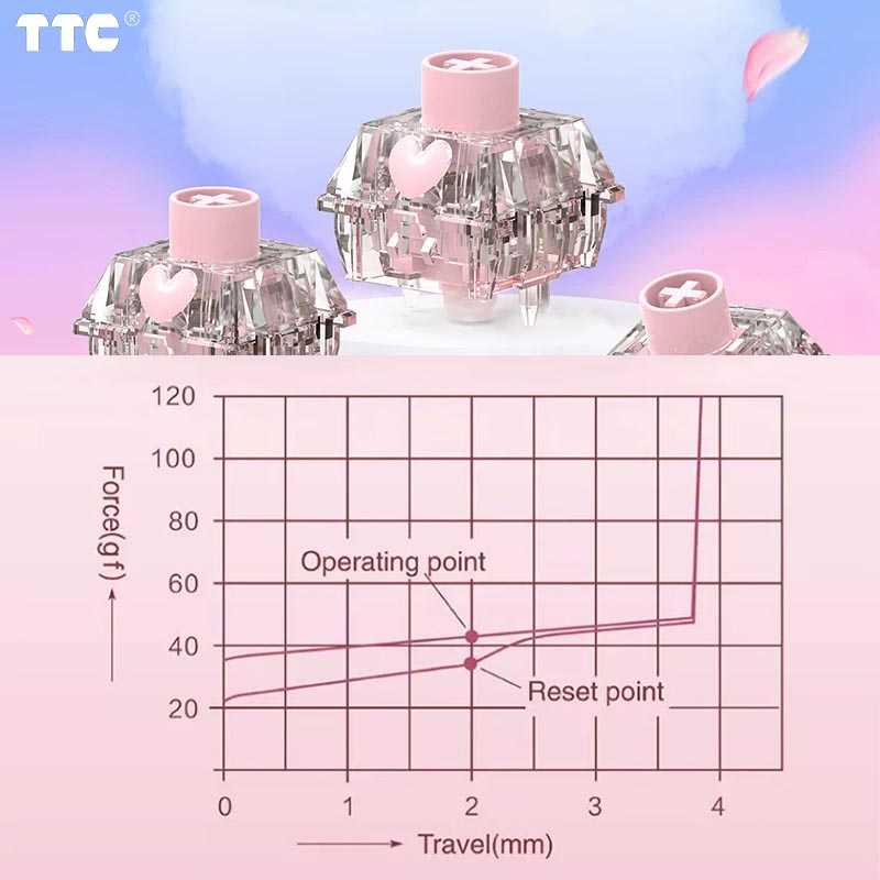 TTC Honey V2 Switch Block Stru - Tablet Accessories Uk ulasan dan harga